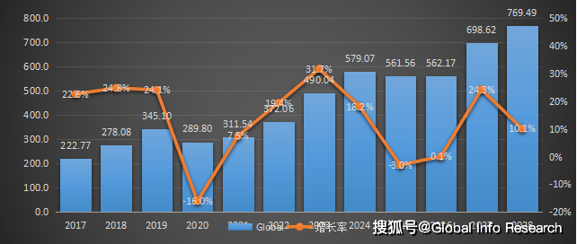 一体机市场现状研究分析与发展前景预测报告凯发k8登录2023-2029中国光储