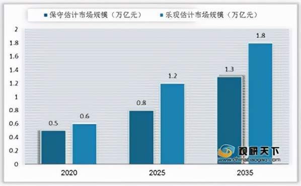 入快速成长期市场潜力有望达到12万亿元k8凯发天生赢家未来五年综合能源服务进