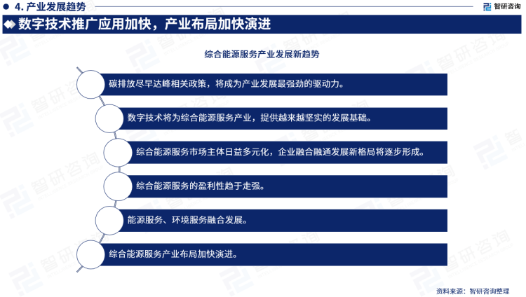 务行业市场深度分析研究报告（智研咨询发布）k8凯发国际登陆2023版中国综合能源