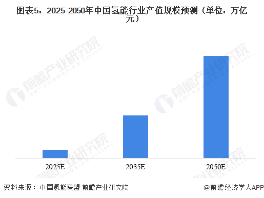 证券：看好后续光伏制氢放量【附氢能行业预测】k8凯发国际入口电解水制氢技术不断突