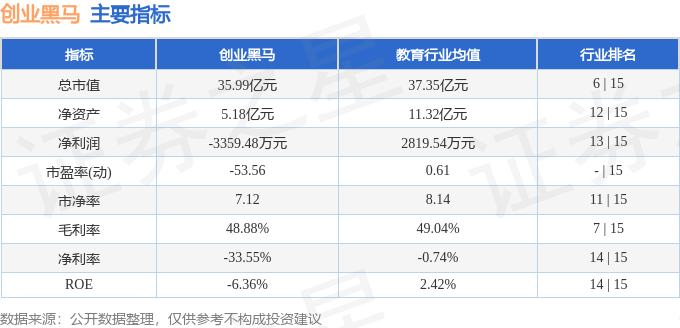 688）9月12日主力资金净卖出6861万元凯发k8登录股票行情快报：创业黑马（